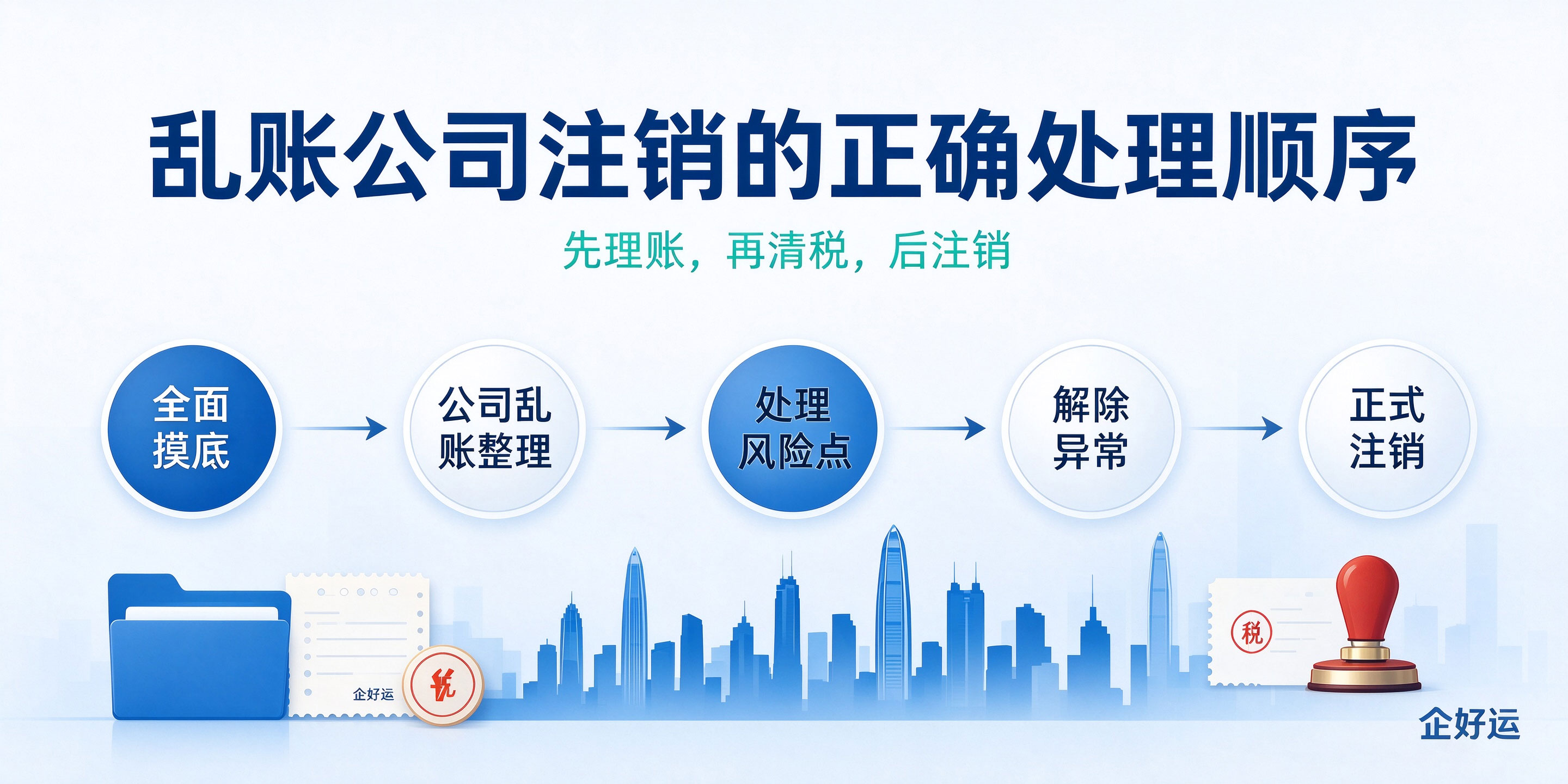 【企好运】深圳公司账目不齐全、乱账可以注销公司吗?(图4) 【企好运】深圳公司账目不齐全、乱账可以注销公司吗?(图4)