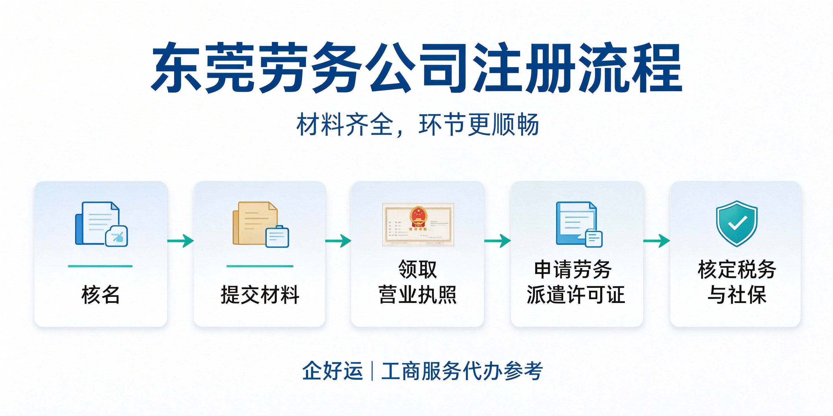 【企好运】东莞注册劳务公司条件是什么?注册资本有硬性要求吗?(图5) 【企好运】东莞注册劳务公司条件是什么?注册资本有硬性要求吗?(图5)