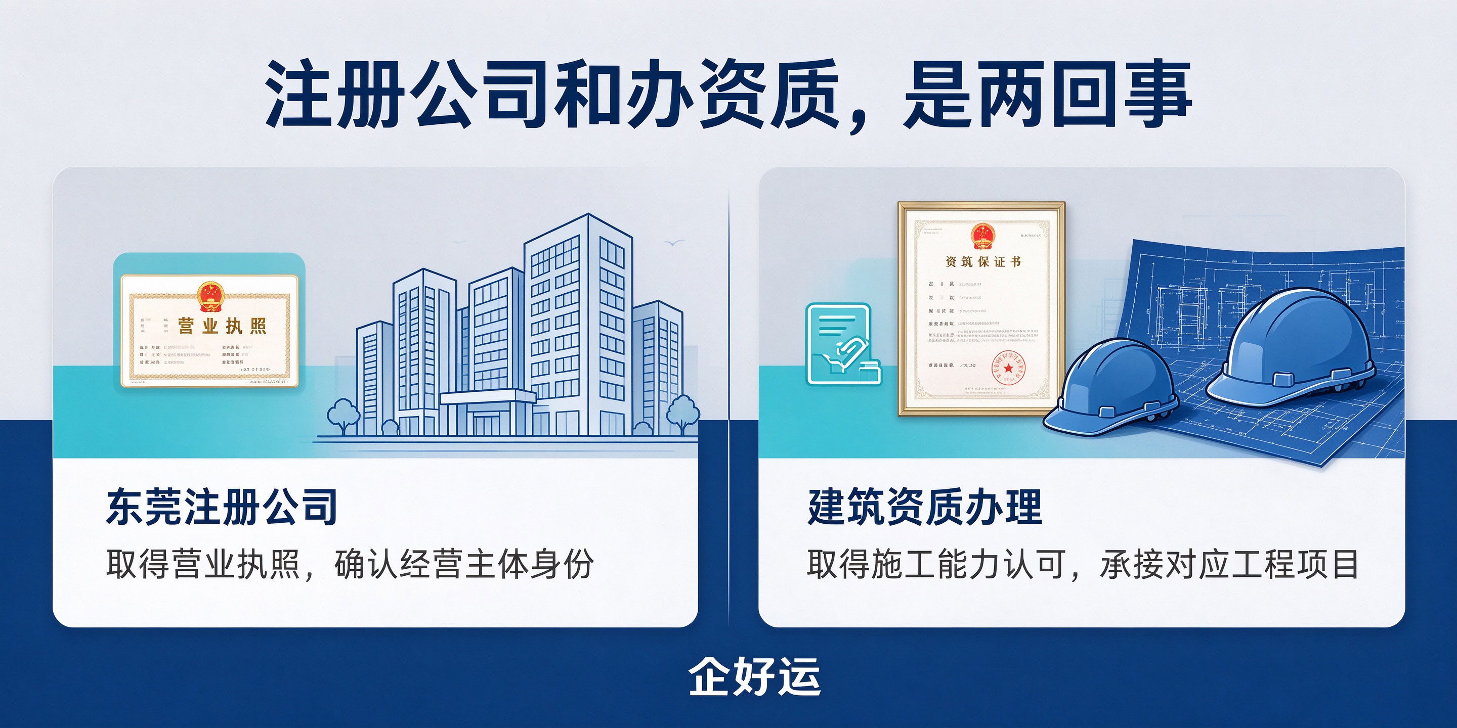【企好运】东莞建筑工程公司注册后,资质办理和注册要分开办吗?一文讲清两者关系(图2) 【企好运】东莞建筑工程公司注册后,资质办理和注册要分开办吗?一文讲清两者关系(图2)