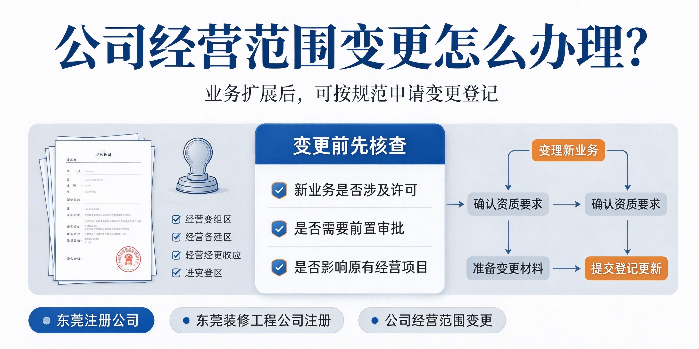 【企好运】东莞做装修工程注册公司,经营范围该怎么规范填写?避坑指南(图5) 【企好运】东莞做装修工程注册公司,经营范围该怎么规范填写?避坑指南(图5)