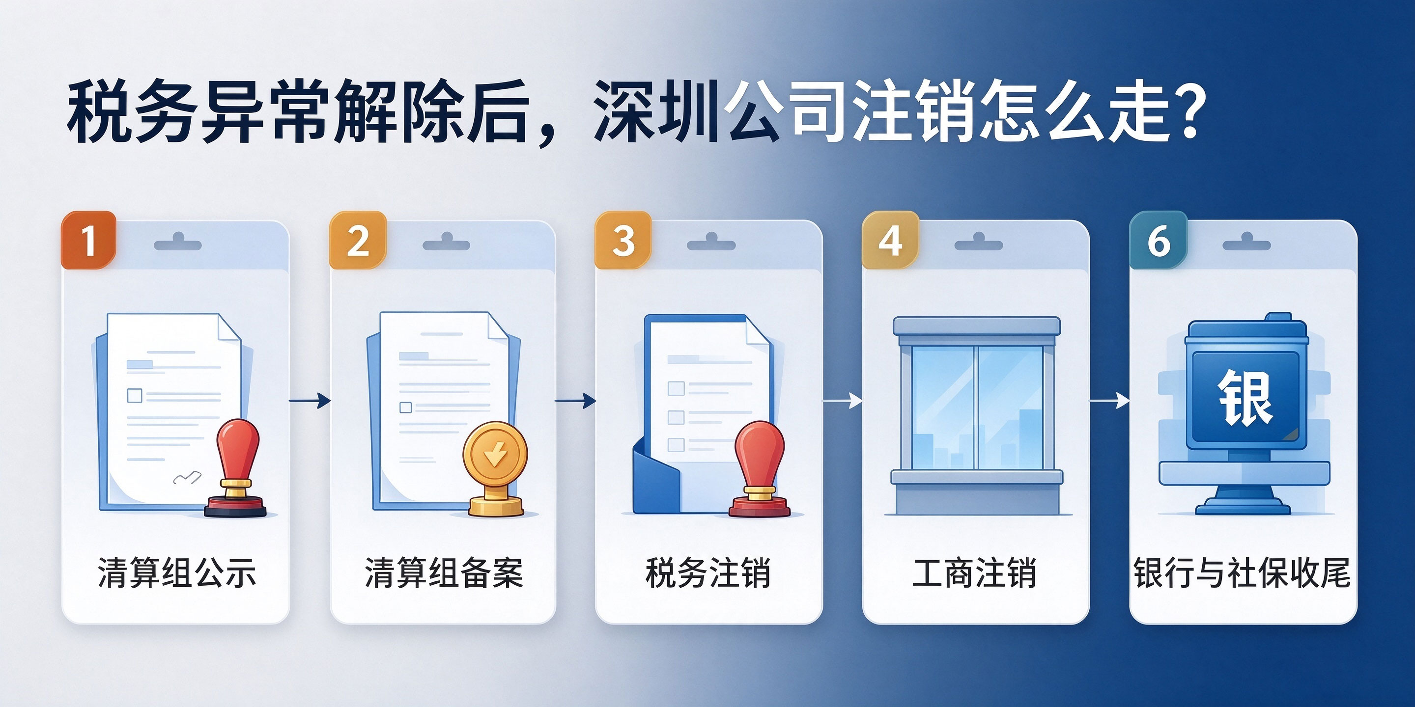 【企好运】深圳多年没报税的公司如何注销?(图4) 【企好运】深圳多年没报税的公司如何注销?(图4)
