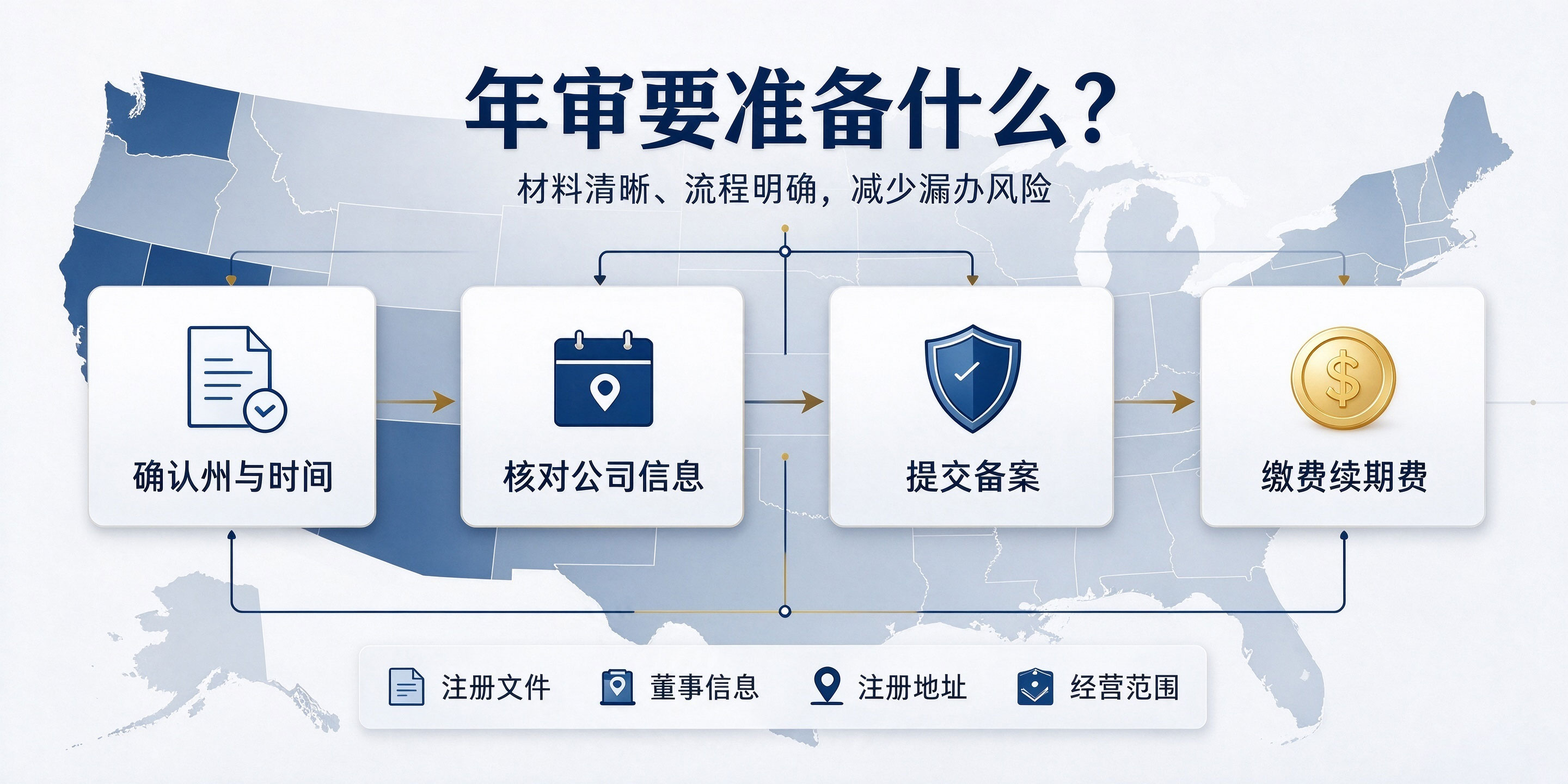 【企好运】美国公司年审是什么?每年什么时候办理?(图3) 【企好运】美国公司年审是什么?每年什么时候办理?(图3)