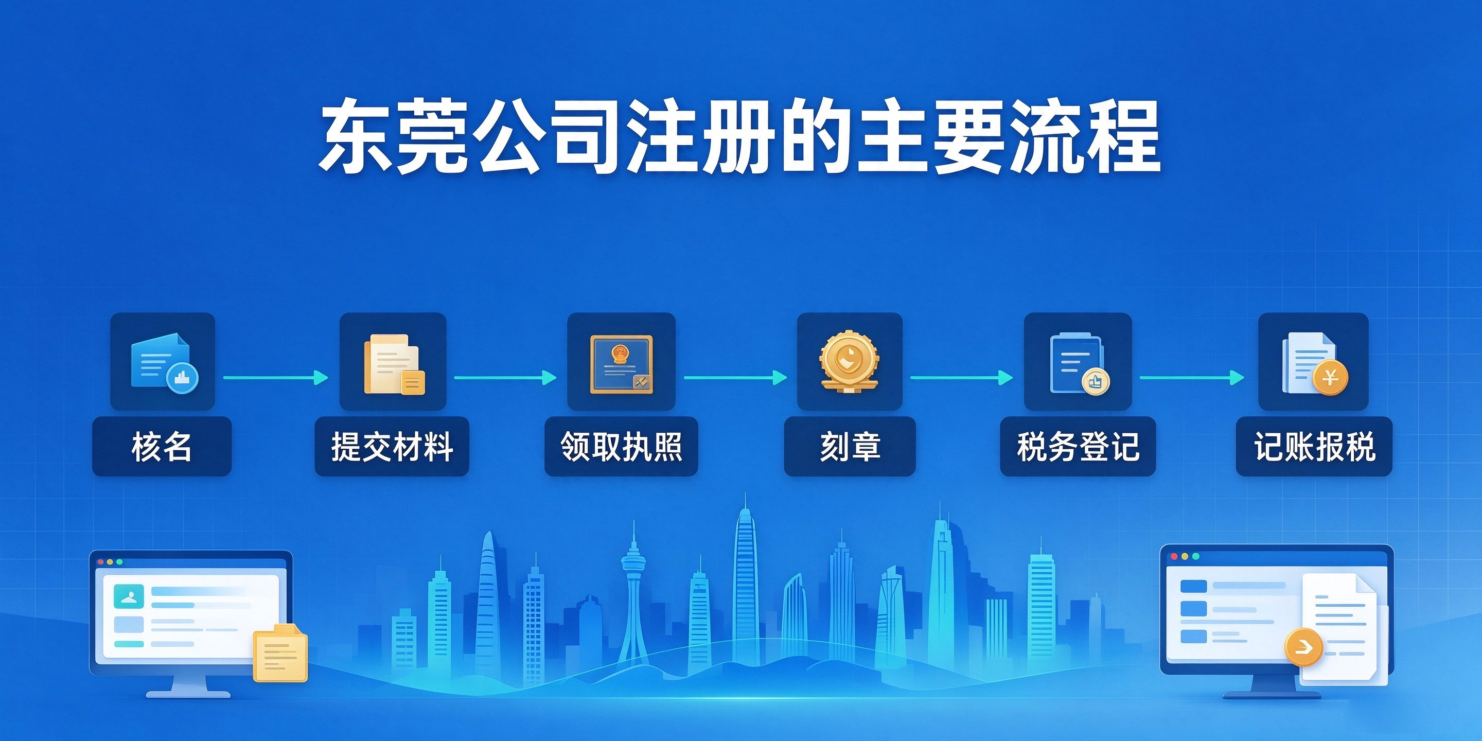 【企好运】东莞注册软件开发公司需要什么条件?无场地可以注册吗?(图4) 【企好运】东莞注册软件开发公司需要什么条件?无场地可以注册吗?(图4)