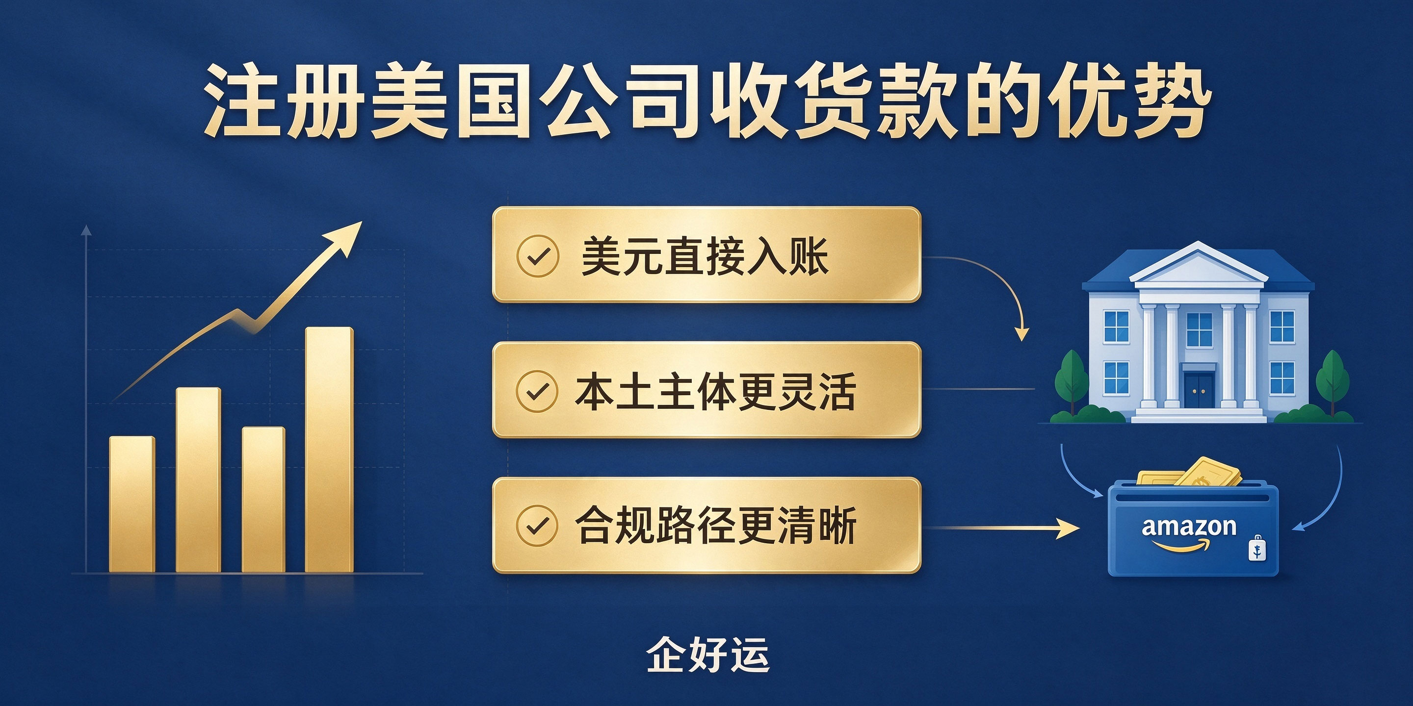 【企好运】注册美国公司可以用来收亚马逊货款吗?卖家别急着做决定(图3) 【企好运】注册美国公司可以用来收亚马逊货款吗?卖家别急着做决定(图3)