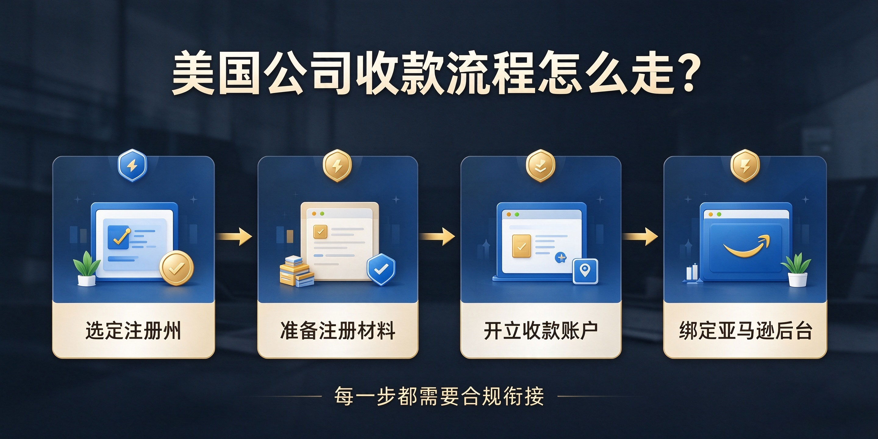 【企好运】注册美国公司可以用来收亚马逊货款吗?卖家别急着做决定(图5) 【企好运】注册美国公司可以用来收亚马逊货款吗?卖家别急着做决定(图5)