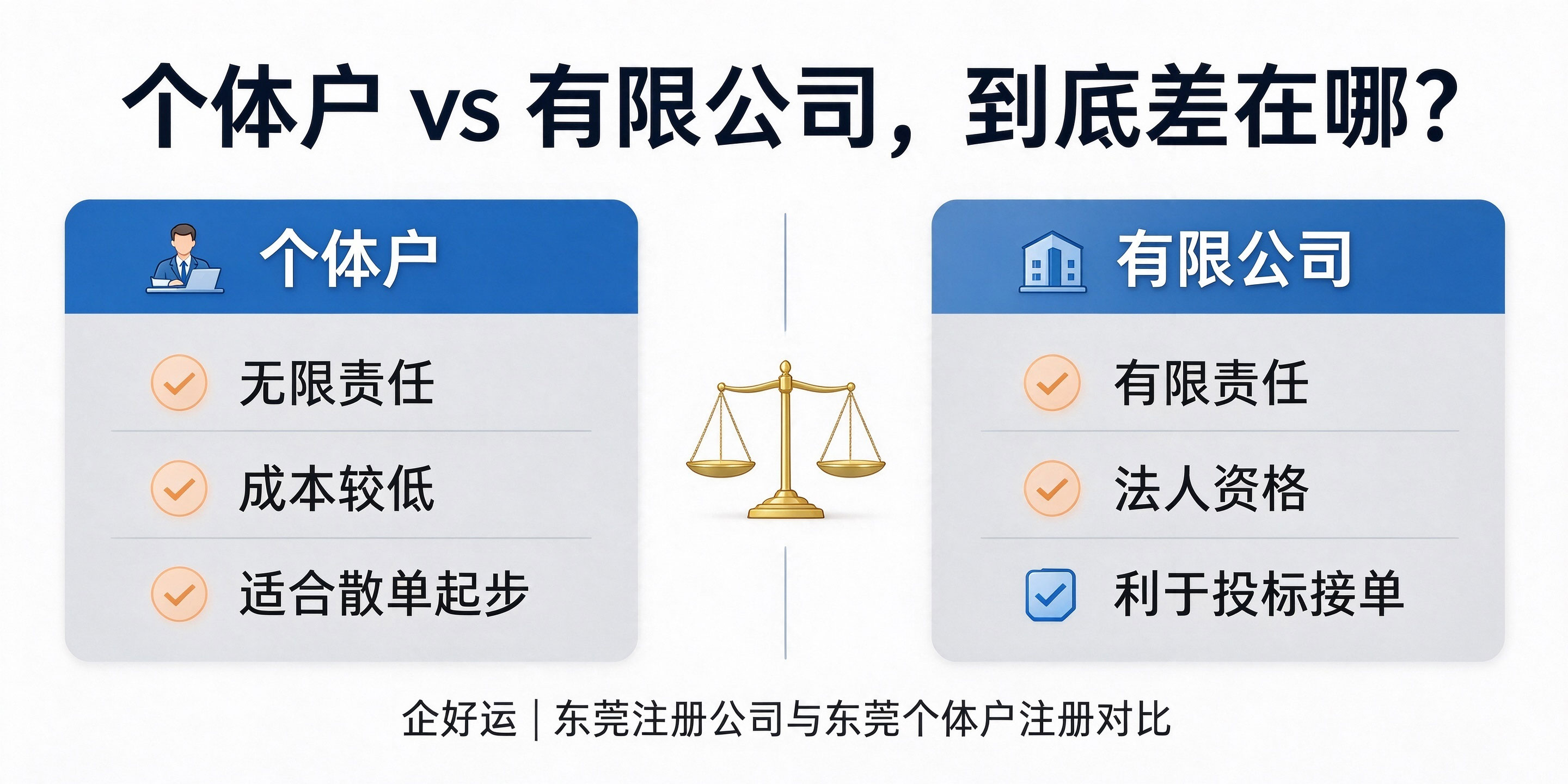 【企好运】东莞设计工作室注册个体户还是有限公司?投标用怎么选?(图3) 【企好运】东莞设计工作室注册个体户还是有限公司?投标用怎么选?(图3)