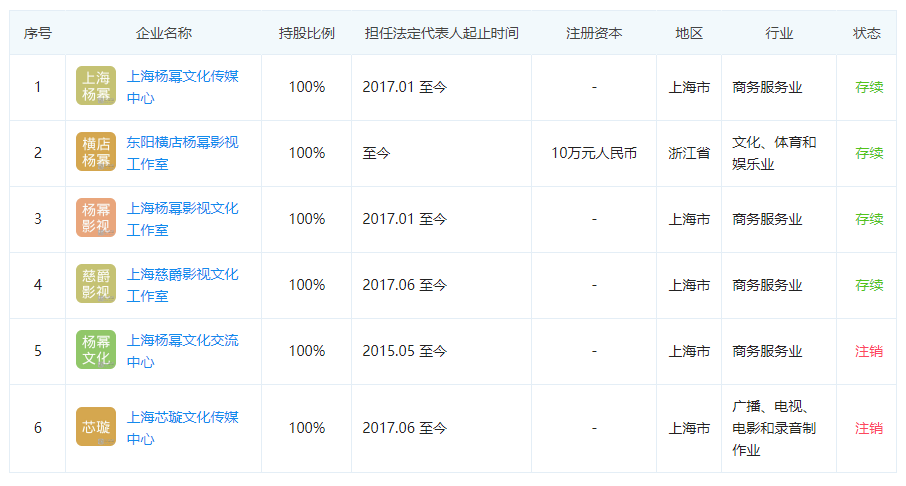 【好运企业创业知识】注册个人独资企业的有缺点有哪些？(图2)