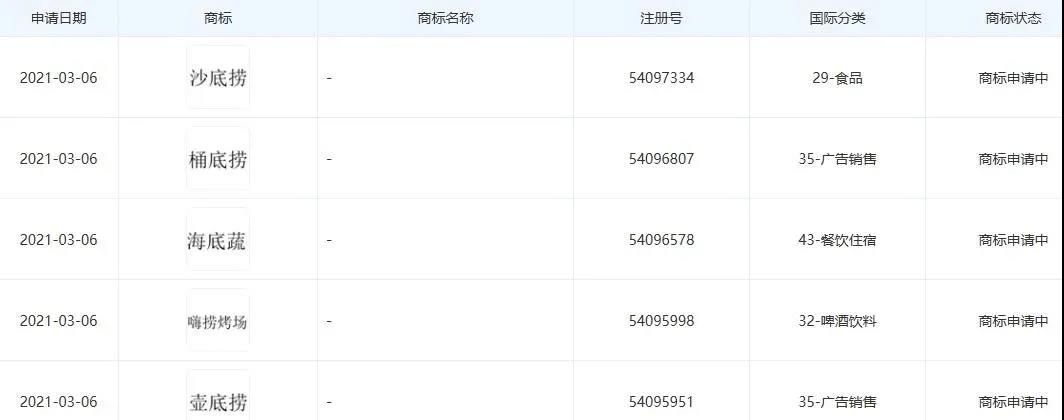 海底捞再申请“江底捞”等系列商标，大公司是如何注册商标的？(图1)