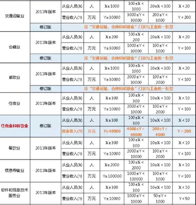 【好运国际集团创业知识】新版小微企业标准来了！关乎企业的钱袋子(图3)