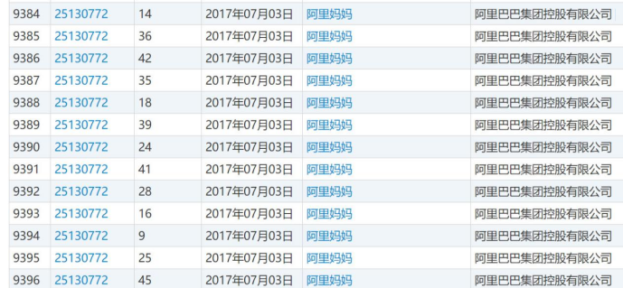 【企好运创业知识】为什么大公司里，一个产品要注册那么多商标？(图2)