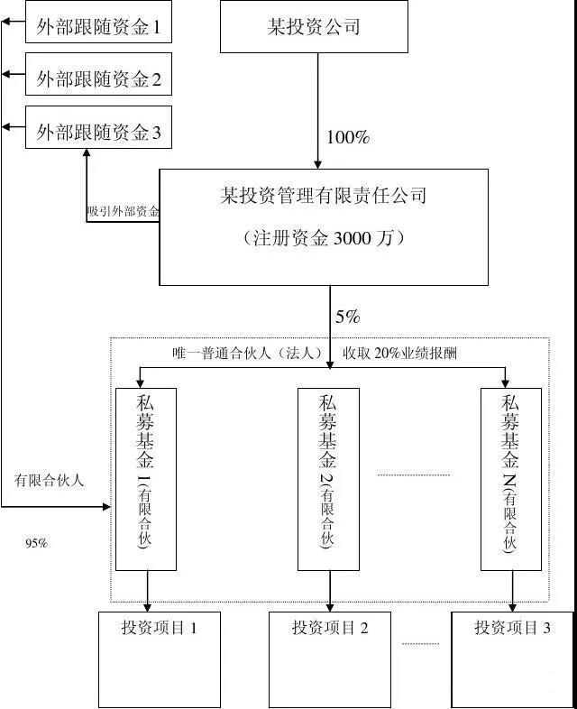 【企好运创业知识】注册有限合伙企业需要什么条件和流程？(图1)