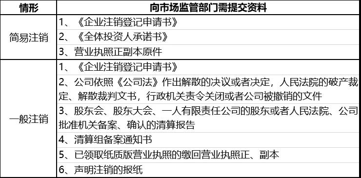 【企好运创业知识】注销公司遇到的这五大税务问题,一定要处理!(图4) 【企好运创业知识】注销公司遇到的这五大税务问题,一定要处理!(图4)
